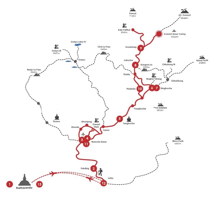 EBC Trek Map